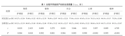 预见性护理在剖宫产产后出血产妇中的应用效果及对产妇心理状态的影响