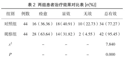 微生物检验在患者尿路感染诊断防治中的临床价值和意义分析2