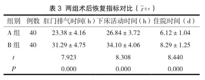 优质护理对腹式全子宫切除术患者心理情绪及满意度的影响3