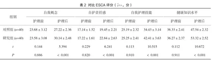延续性远程护理模式在2型糖尿病患者中的应用及其效果评价2