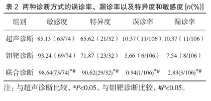 钼靶联合超声诊断乳腺良恶性病变的应用有效性探讨2