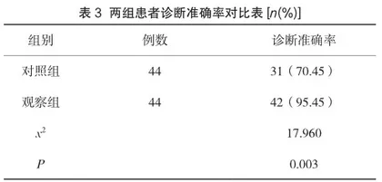 微生物检验在患者尿路感染诊断防治中的临床价值和意义分析3