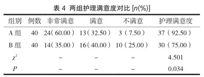 优质护理对腹式全子宫切除术患者心理情绪及满意度的影响4