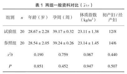 水囊压迫联合欣母沛治疗产后出血患者的疗效及对其血流动力学指标的影响