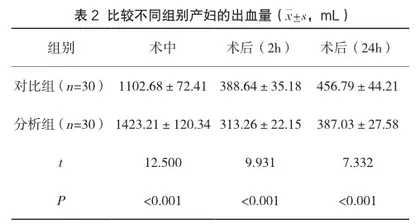 预见性护理在剖宫产产后出血产妇中的应用效果及对产妇心理状态的影响2