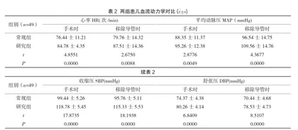 七氟醚吸入与异丙酚静脉麻醉在小儿疝气手术中的运用效果2
