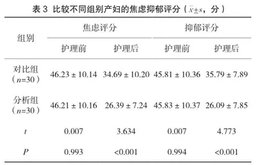 预见性护理在剖宫产产后出血产妇中的应用效果及对产妇心理状态的影响3