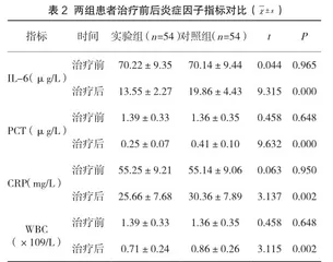 阿莫西林克拉维酸钾治疗急性期慢性阻塞性肺疾病的临床观察2