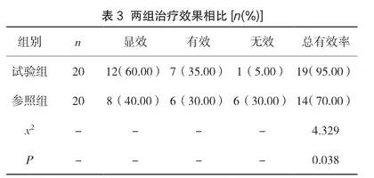 水囊压迫联合欣母沛治疗产后出血患者的疗效及对其血流动力学指标的影响3