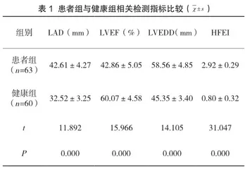 心脏超声在慢性心力衰竭患者中的临床诊断价值