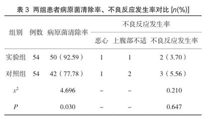 阿莫西林克拉维酸钾治疗急性期慢性阻塞性肺疾病的临床观察3