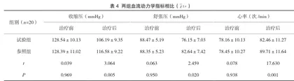 水囊压迫联合欣母沛治疗产后出血患者的疗效及对其血流动力学指标的影响4