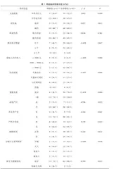 产妇产前及产后持续抑郁状态的现状调查及影响因素分析