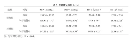 手术室麻醉苏醒期护理在腹部手术全麻患者中的实施效果