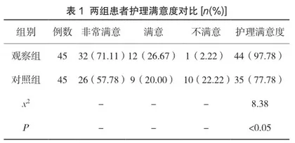 心理护理对乳腺纤维瘤患者术后康复的影响