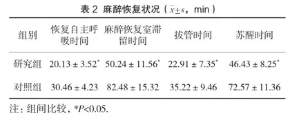 手术室麻醉苏醒期护理在腹部手术全麻患者中的实施效果2