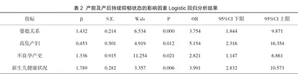 产妇产前及产后持续抑郁状态的现状调查及影响因素分析2