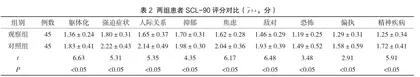 心理护理对乳腺纤维瘤患者术后康复的影响2