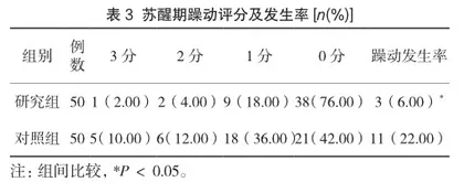 手术室麻醉苏醒期护理在腹部手术全麻患者中的实施效果3