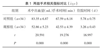 宫腔镜黏膜下子宫肌瘤及息肉电切除术对膜下子宫肌瘤患者生殖预后及卵巢功能恢复的影响