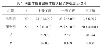 护理干预对高血压人群选择健康体检项目的影响分析