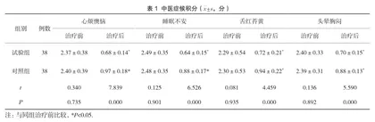 切脉针灸对脑卒中后睡眠障碍患者康复治疗效果及NIHSS评分的影响1