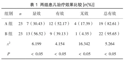 纤维支气管镜肺泡灌洗治疗重症肺部感染的临床研究1