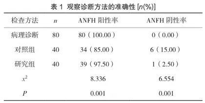 MRI检查在成人股骨头缺血性坏死早期诊断中的应用价值