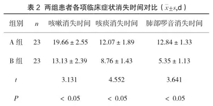 纤维支气管镜肺泡灌洗治疗重症肺部感染的临床研究2