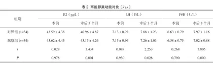 宫腔镜黏膜下子宫肌瘤及息肉电切除术对膜下子宫肌瘤患者生殖预后及卵巢功能恢复的影响2