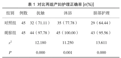 优质护理对初产妇护理新生儿及自我保健能力的影响