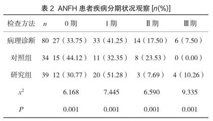 MRI检查在成人股骨头缺血性坏死早期诊断中的应用价值2
