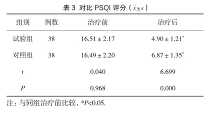 切脉针灸对脑卒中后睡眠障碍患者康复治疗效果及NIHSS评分的影响3