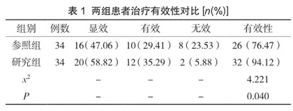 美托洛尔与曲美他嗪联合临床分组治疗冠心病心功能不全价值及有效性分析