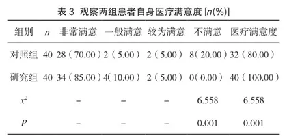 MRI检查在成人股骨头缺血性坏死早期诊断中的应用价值3