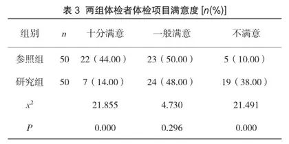护理干预对高血压人群选择健康体检项目的影响分析3