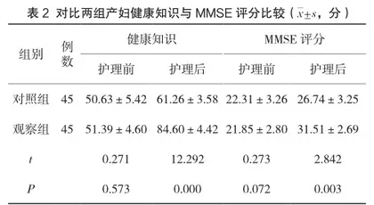 优质护理对初产妇护理新生儿及自我保健能力的影响2