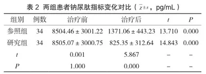 农村儿童家长预防接种知识掌握现状调查研究