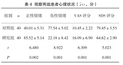 MRI检查在成人股骨头缺血性坏死早期诊断中的应用价值4