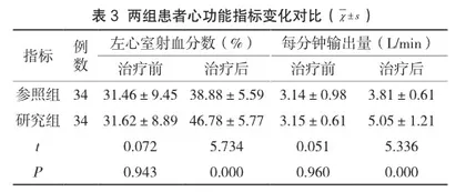 美托洛尔与曲美他嗪联合临床分组治疗冠心病心功能不全价值及有效性分析3