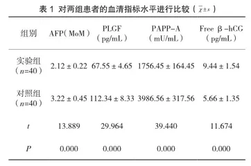 孕妇AFP联合胎盘生长因子在孕早期唐氏综合征产前筛查中的预测价值