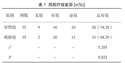 中西医结合治疗冠心病伴发焦虑抑郁障碍分析