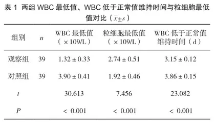 重组人粒细胞刺激因子不同干预时机在胃癌化疗患者中的应用效果比较