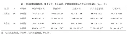 延续性保健康复干预在产后的应用价值