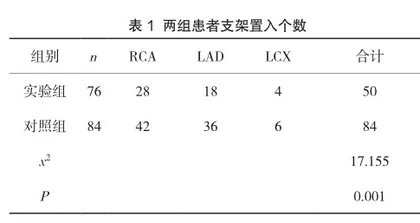 IVUS在STEMI患者急诊介入诊疗中的应用研究