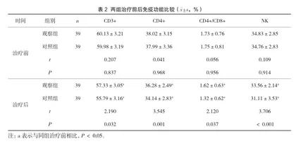 重组人粒细胞刺激因子不同干预时机在胃癌化疗患者中的应用效果比较2