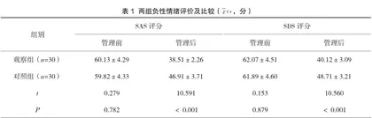 ABC情绪管理在改善妊娠并宫颈机能不全手术患者负性情绪、疾病管理能力中的价值