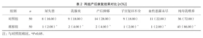 延续性保健康复干预在产后的应用价值2