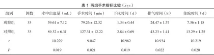 手术室护理中引入精细化流程管理在子宫内膜癌手术中的应用效果