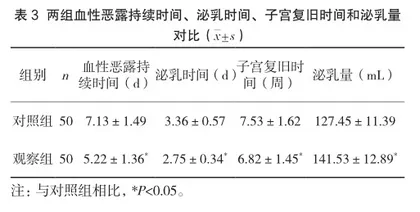 延续性保健康复干预在产后的应用价值3